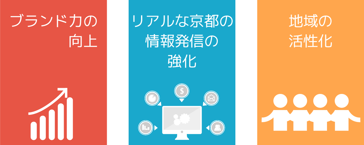 サイバー京都研究所