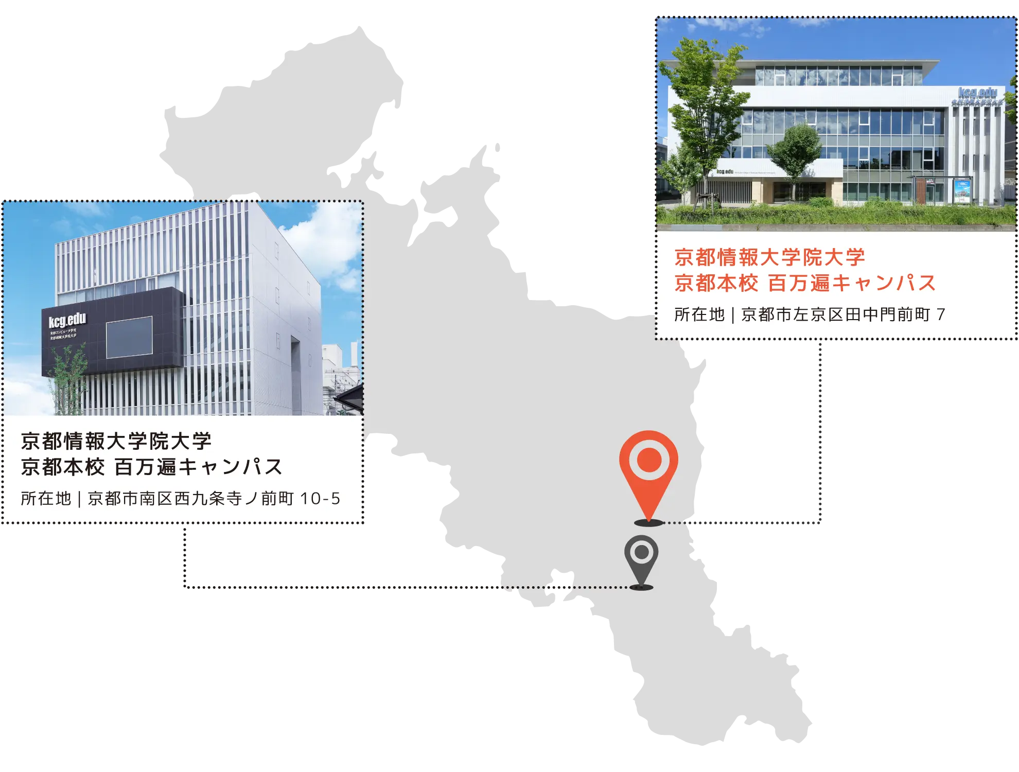 サイバー京都研究所 活動拠点